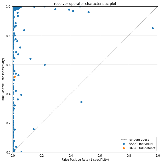 ../_images/examples_ex02_traval_on_full_dataset_18_1.png