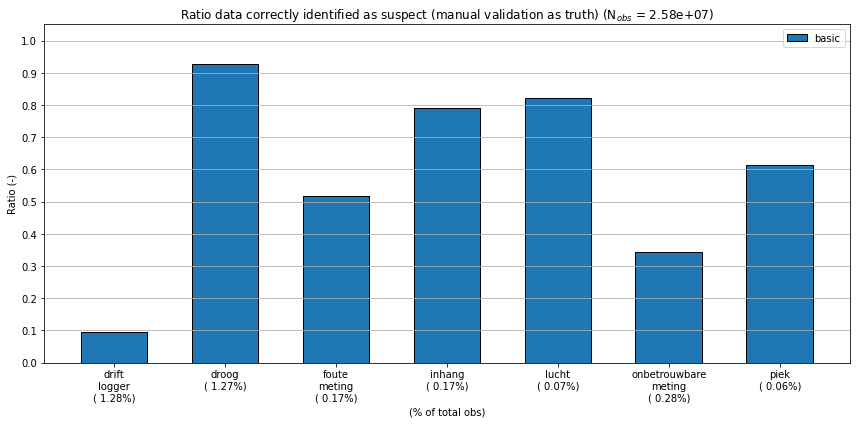 ../_images/examples_ex02_traval_on_full_dataset_28_1.png